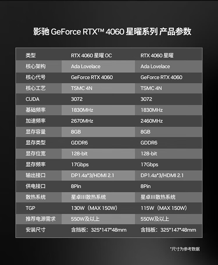 影驰 GeForce RTX4060参数图 影驰 GeForce RTX4060参数图