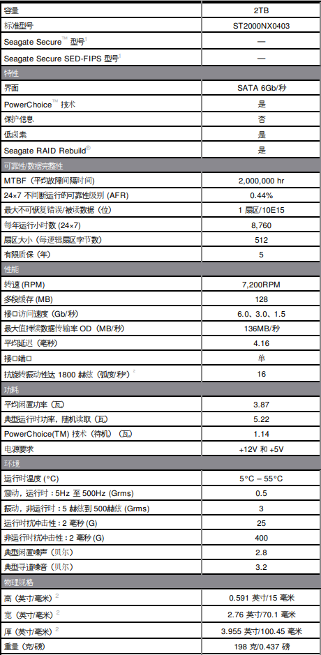 希捷ST2000NX0403硬盘详细参数