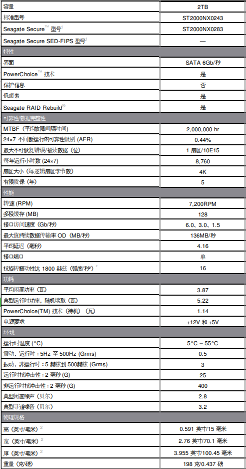 希捷ST2000NX0243硬盘详细参数