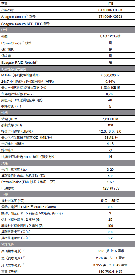 希捷ST1000NX0323硬盘各项性能指标