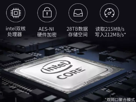 铁威马存储器怎么样 铁威马存储器怎么样