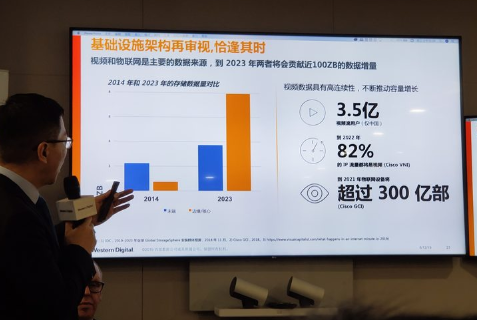 西部数据20TB服务器硬盘上市,那会带来哪些改变 西部数据20TB服务器硬盘上市,那会带来哪些改变