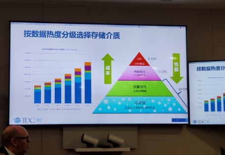 西部数据20TB服务器硬盘上市,那会带来哪些改变 西部数据20TB服务器硬盘上市,那会带来哪些改变