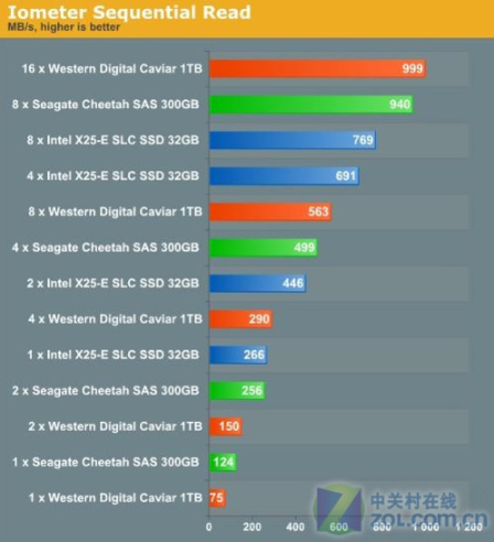 1585792845959913.png 固态硬盘挑战企业级SAS/SATA硬盘
