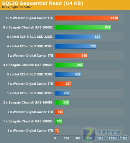 1585792882421023.png 固态硬盘挑战企业级SAS/SATA硬盘