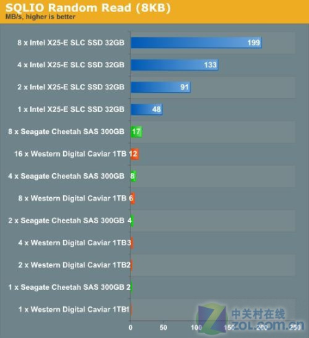 1585792909447629.png 固态硬盘挑战企业级SAS/SATA硬盘