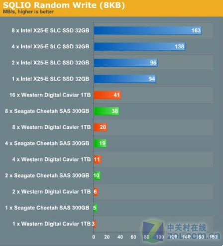 1585792918112606.png 固态硬盘挑战企业级SAS/SATA硬盘