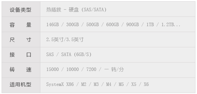 1587350401552526.png ibm服务器硬盘接口