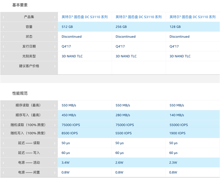 1607655698503257.png Intel S3110 1TB服务器固态硬盘